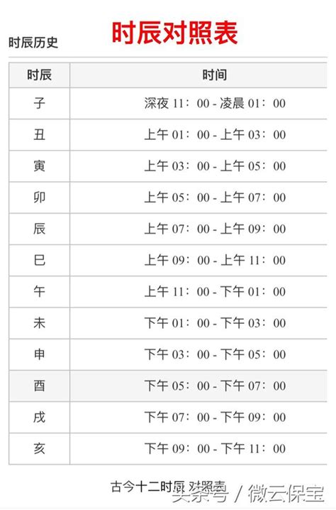 農曆時辰查詢|出生時辰計算、十二時辰對照表